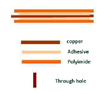 category-flex pcb-Rocket PCB-img-5