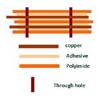 category-flexible printed circuit boards-Rocket PCB-img-6