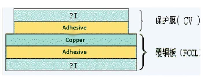 category-flex pcb-Rocket PCB-img-9