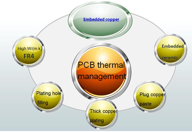 category-thermal management pcb-Rocket PCB-img-3