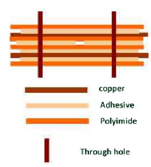 category-flex pcb-Rocket PCB-img-7