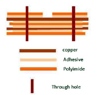 category-Professional Flexible Pcb FPC Pcb Board Process On Rocket Pcb-Rocket PCB-img-7