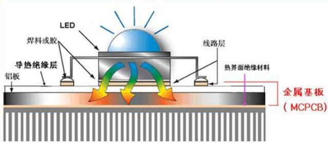 application-Metal Core PCB-Rocket PCB-img