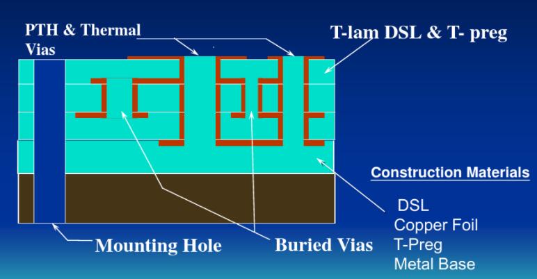 application-Metal Core Pcb MCPCB-Custom PCB Online PCB Maker-Rocket PCB-Rocket PCB-img-1