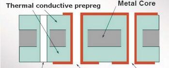 application-Rocket PCB-img-1