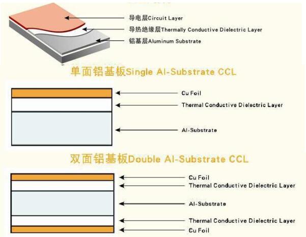 category-aluminium pcb board for led-Rocket PCB-img-3