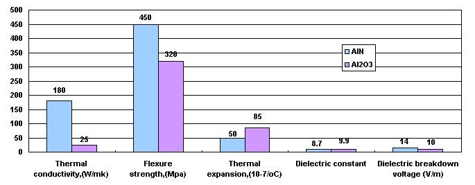 category-ceramic substrate pcb-Rocket PCB-img-4