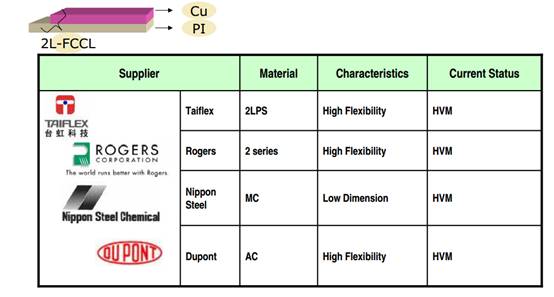 category-Professional Rigid Flex Board rigid-flex PCB Manufacturer-Rocket PCB-img-6