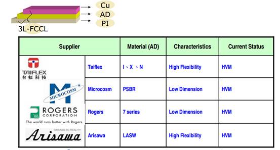 category-rigid flex pcb manufacturers-Rocket PCB-img-7