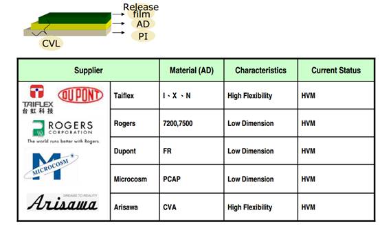 category-rigid-flex pcb-Rocket PCB-img-7