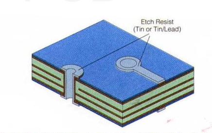 category-Multilayer PCB-Rocket PCB-img-9