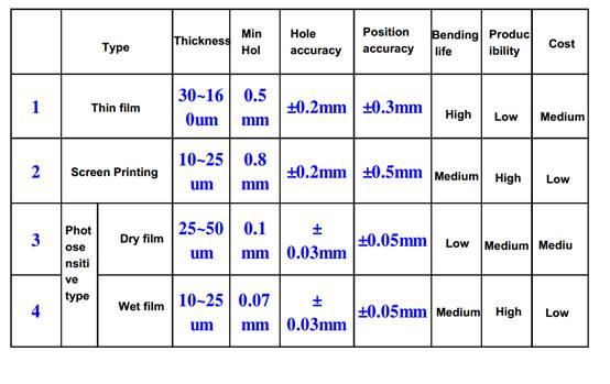 category-rigid flex pcb manufacturers-Rocket PCB-img-8