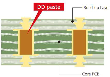 Rocket PCB Array image30