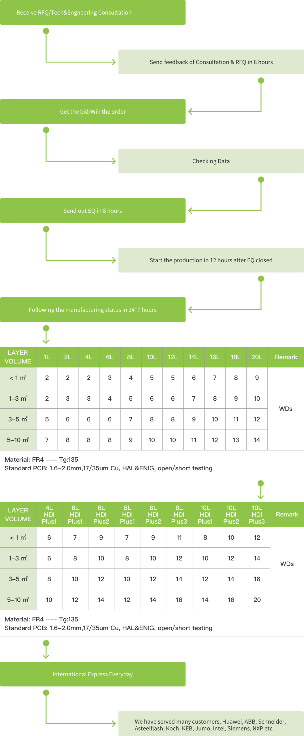 Rocket PCB Array image64