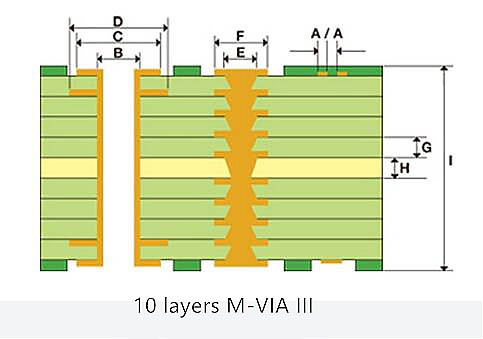 product-Rocket PCB-High multilayer anylayer HDI PCB stacked and stagged mircovias-img