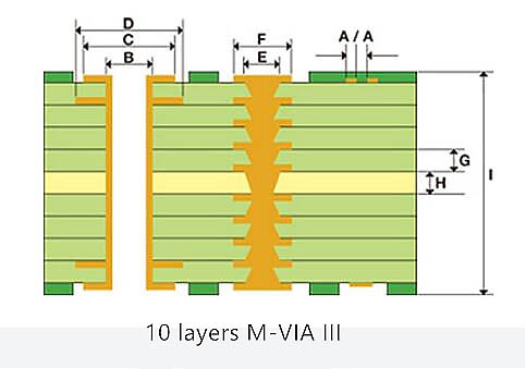 Rocket PCB multi-layer pcb manufacturing process mircovias at discount-6