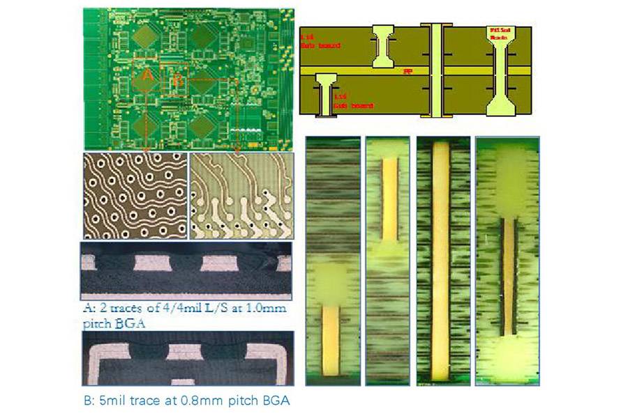 Sequential lamination backplane PCB
