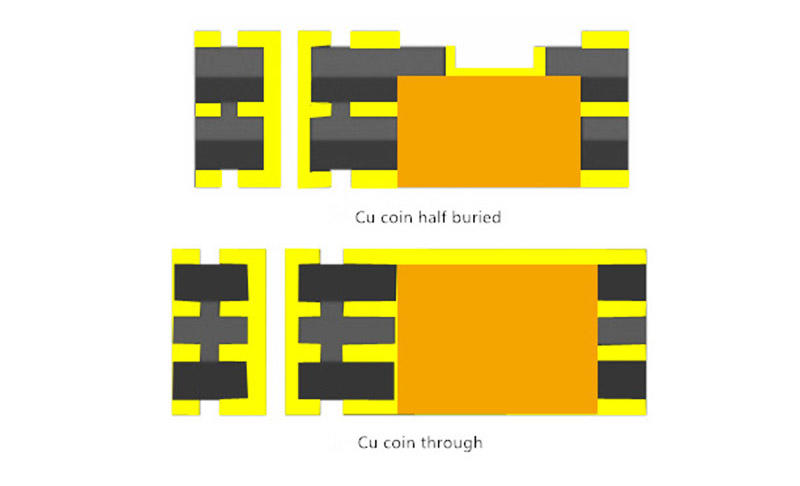 coinem pcb thermal board board for electronics-1