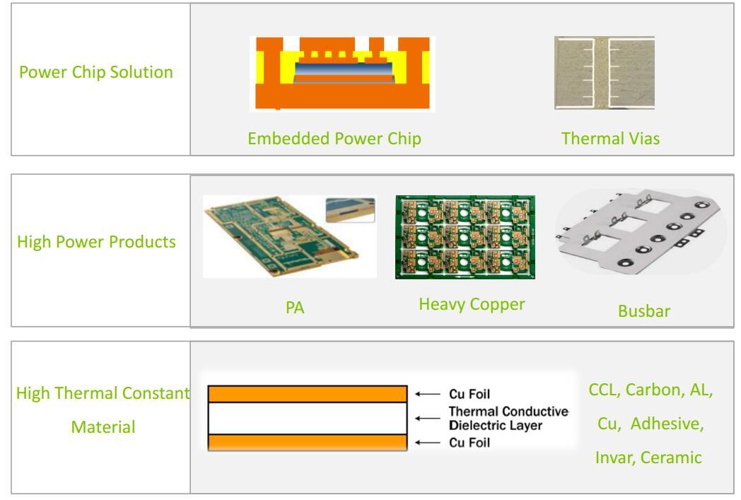 coinem pcb thermal board board for electronics-3