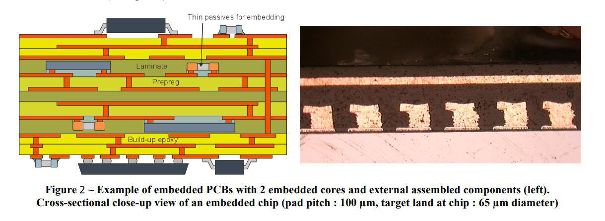 Embedded pcb resistor resistance buried manufacturing for Cable Assembly-3
