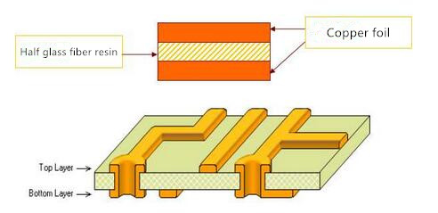 bulk single sided pcb hot-sale electronics Rocket PCB-1