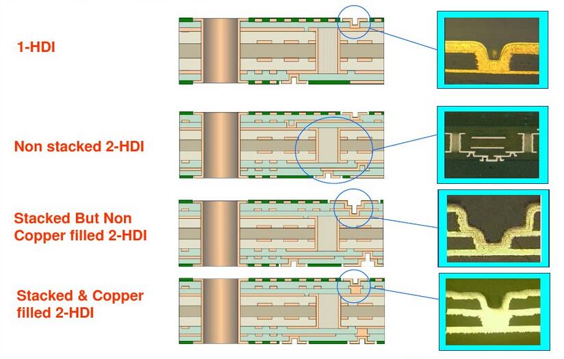 Rocket PCB manufacturing HDI PCB laser hole wide usage-7
