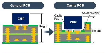 Rocket PCB pth high frequency PCB cavities for wholesale-1