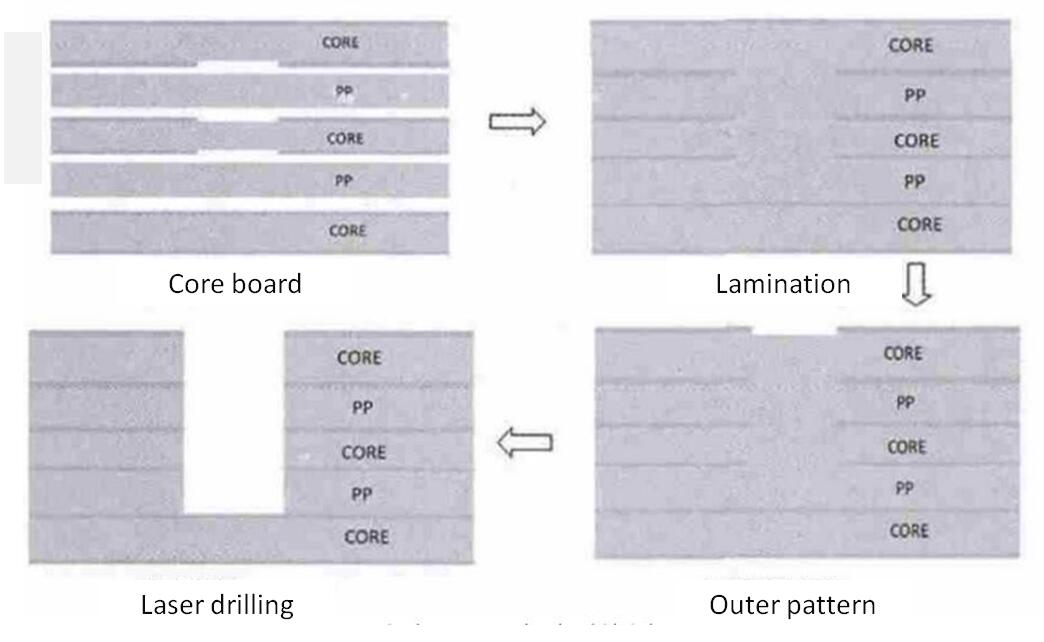 Rocket PCB npth cavity pcb depth for sale-4