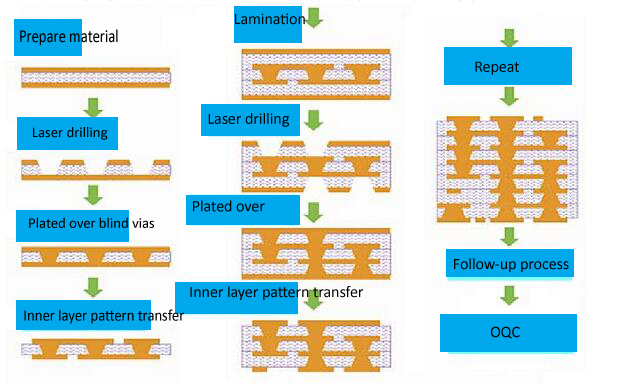 stagger pcb manufacturing process at discount bulk production-3