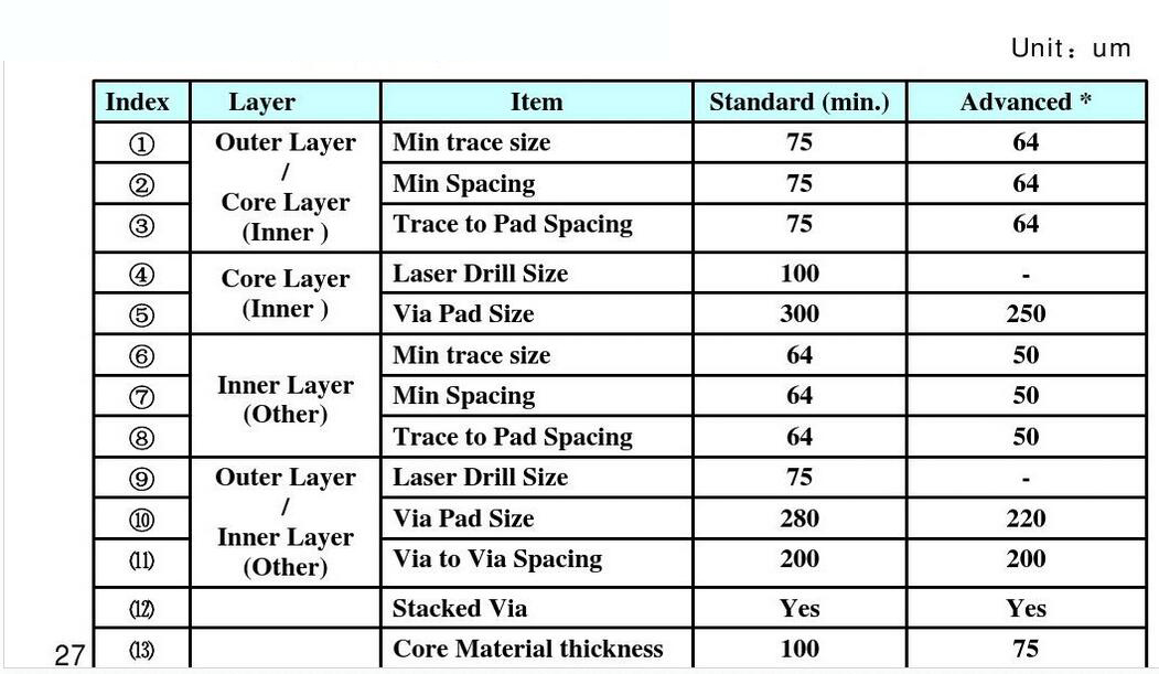 stagger any-layer pcb free sample layer for sale-5