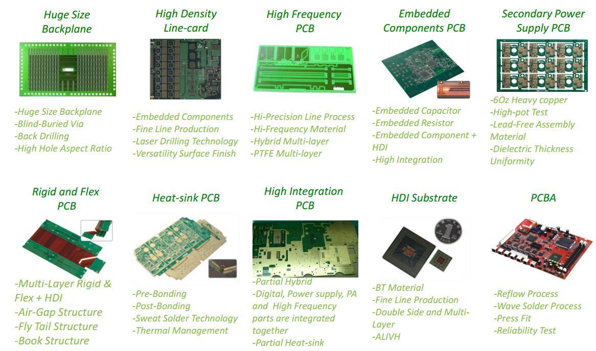 hdi pcb assembly manufacturing interior electronics Rocket PCB