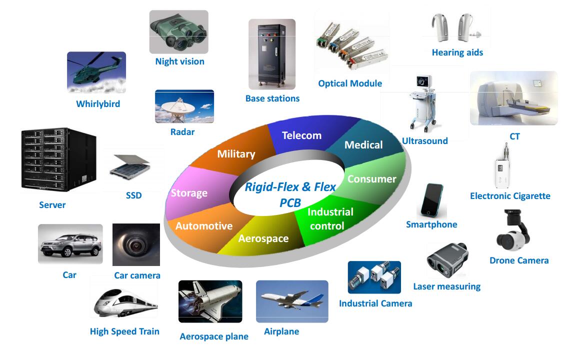 application-flexible pcb flex polyimide for automotive-Rocket PCB-img-1