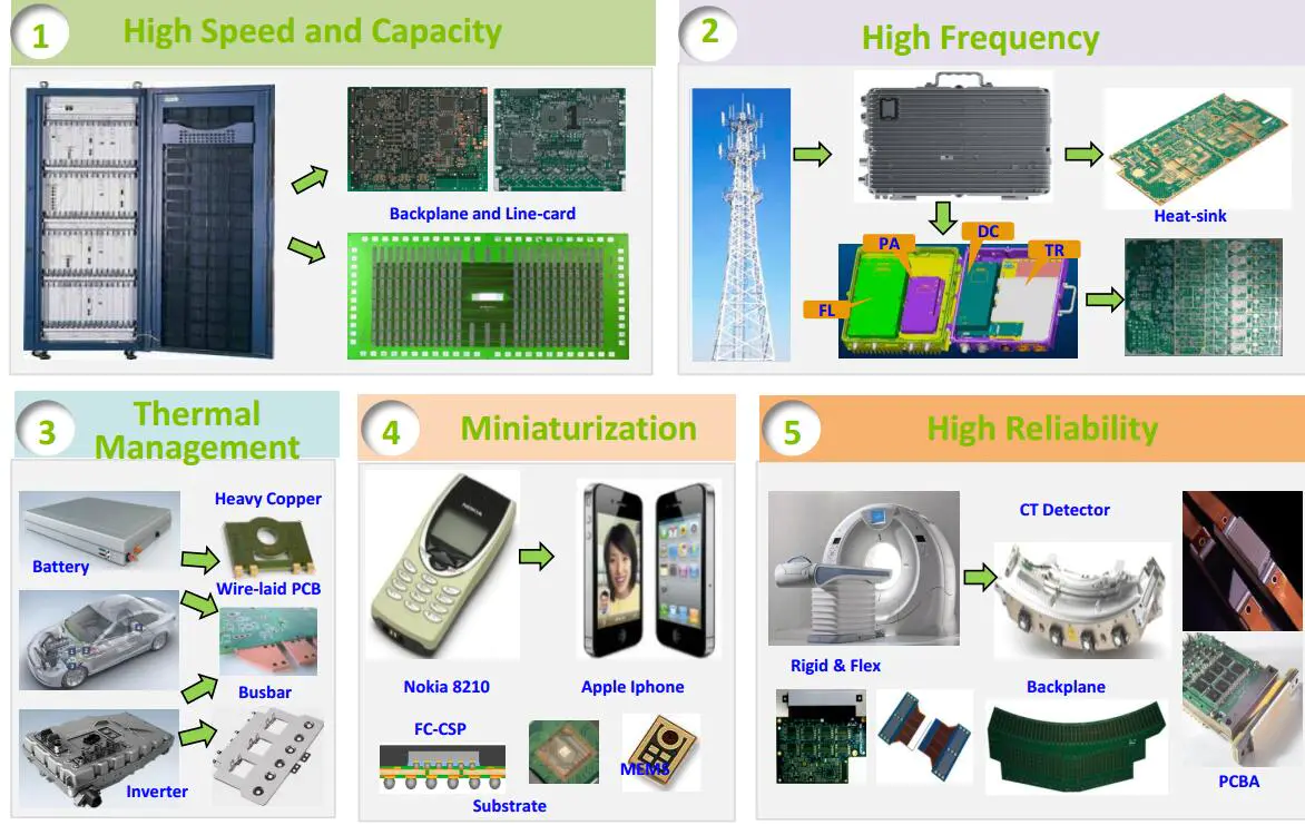 Rocket PCB high-quality rigid flex pcb manufacturers pcb for instrumentation