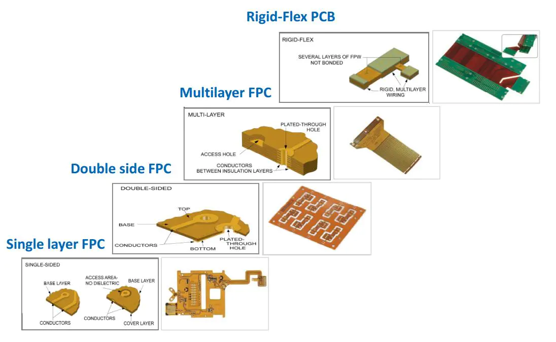 Rocket PCB flexible rigid flex pcb circuit for instrumentation