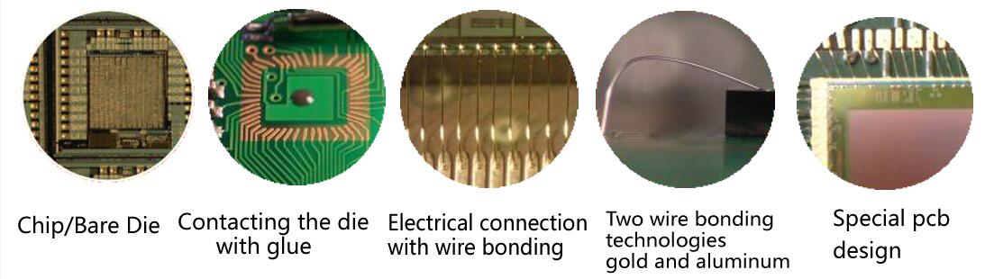 Rocket PCB wire ic wire bonding wire for digital device-3