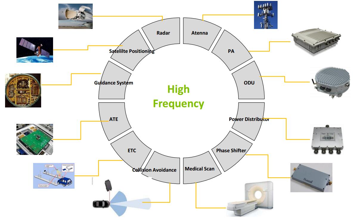 High frequency board ro4350 board hybrid PCB board process-9