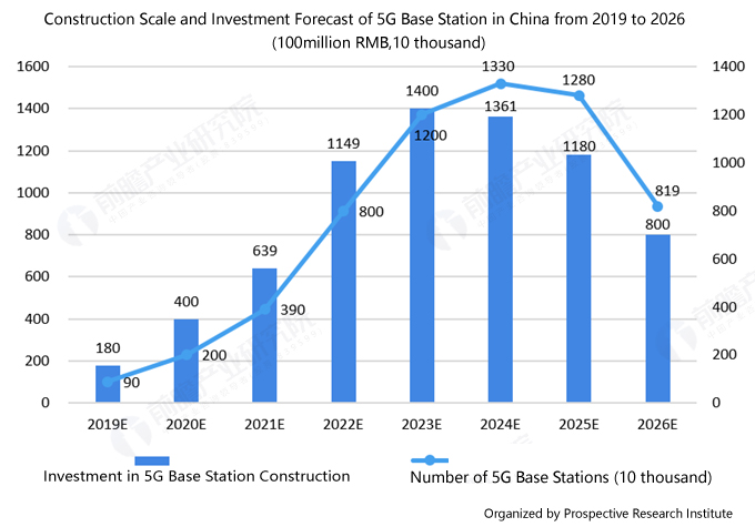 news-Rocket PCB-Foresee 2019: Panoramic Map of PCB Industry-img-1