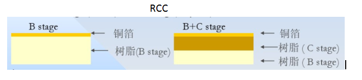 news-A Brief Primer on HDI PCB Manufacturing-Rocket PCB-img