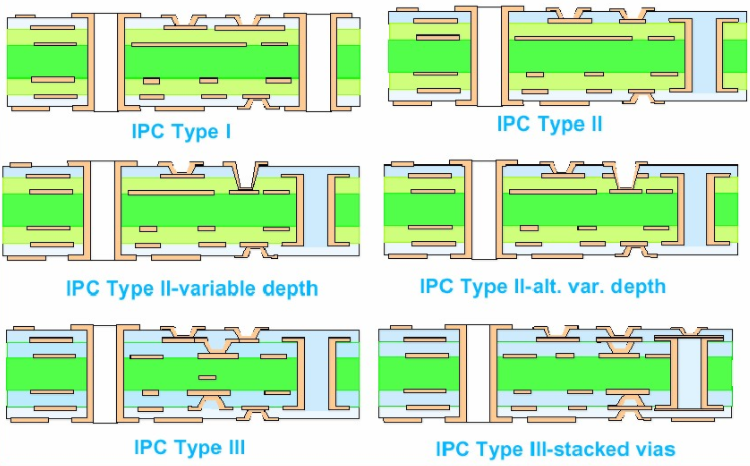 news-Rocket PCB-img