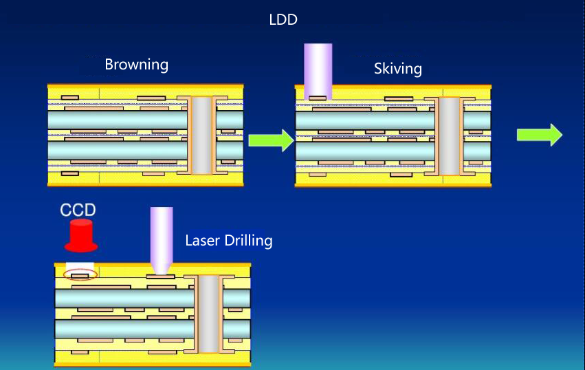 news-Rocket PCB-img-2