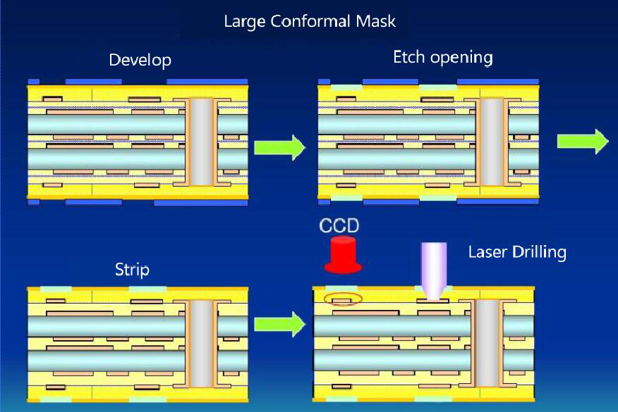 news-A Brief Primer on HDI PCB Manufacturing-Rocket PCB-img-2