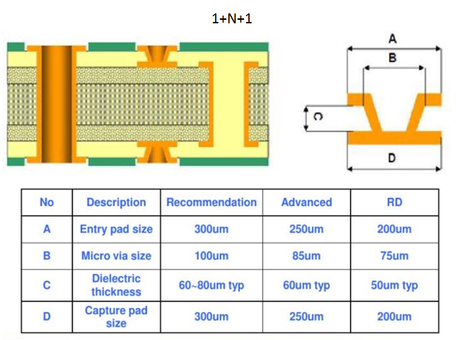 news-Rocket PCB-A Brief Primer on HDI PCB Manufacturing-img-2