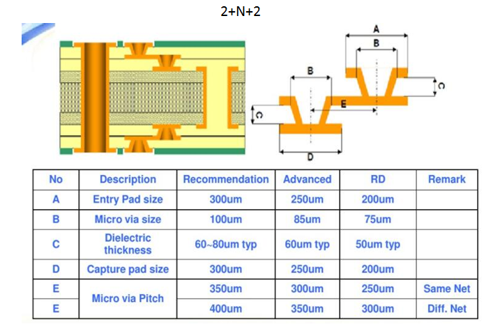 news-A Brief Primer on HDI PCB Manufacturing-Rocket PCB-img-3