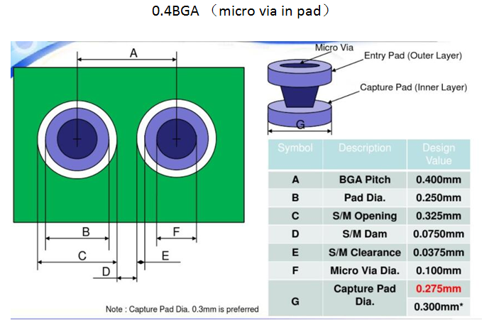 news-A Brief Primer on HDI PCB Manufacturing-Rocket PCB-img-4