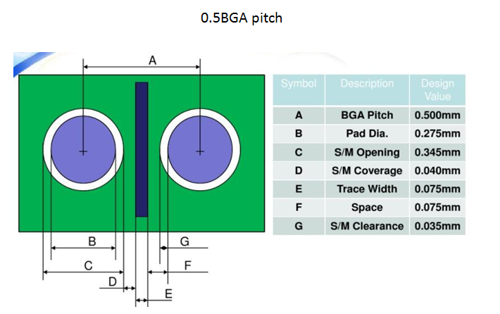 news-Rocket PCB-A Brief Primer on HDI PCB Manufacturing-img-3