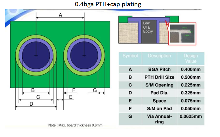 news-Rocket PCB-img-4