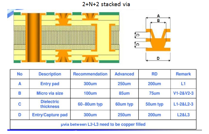 news-Rocket PCB-img-3