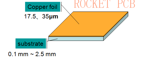 singe sided pcb