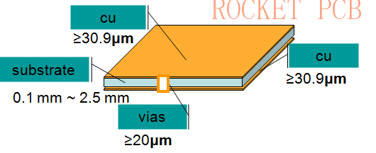 double-layer pcb