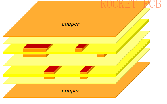 multilayer pcb